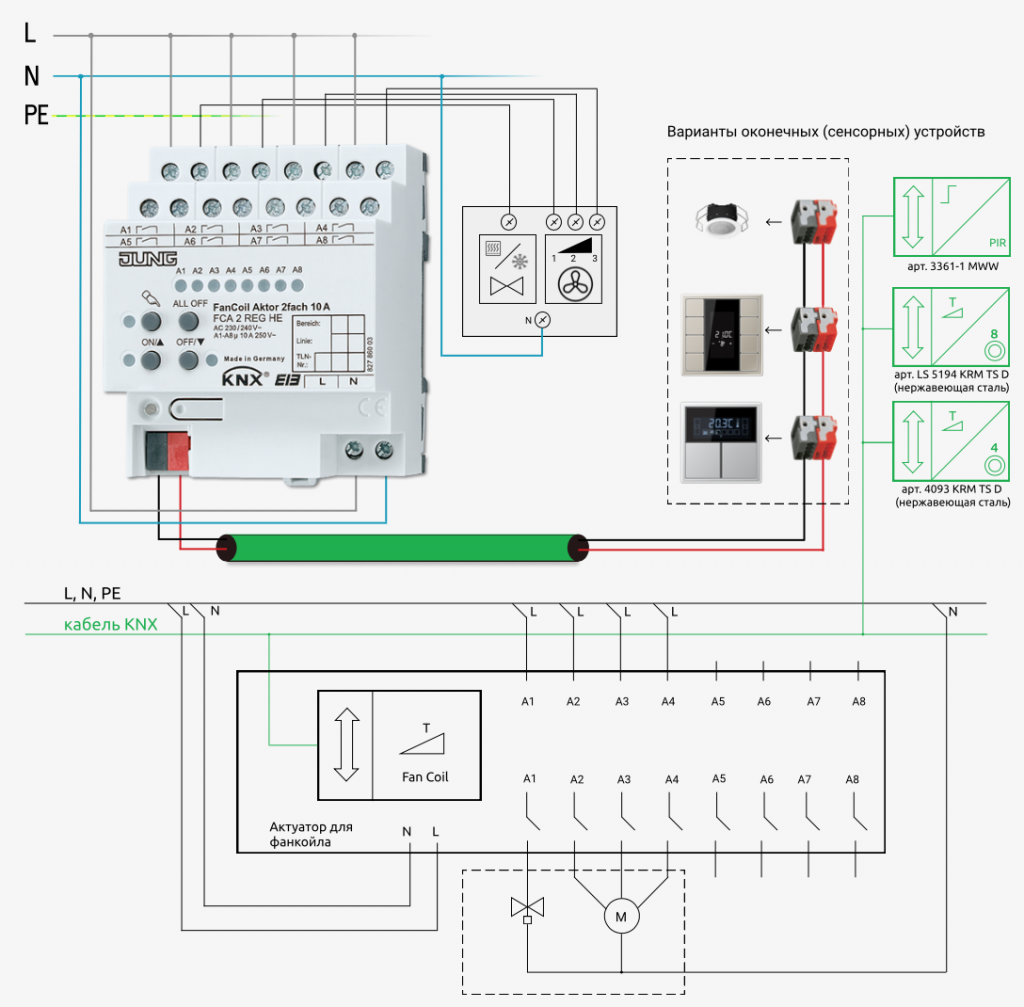 Фанкойлы KNX