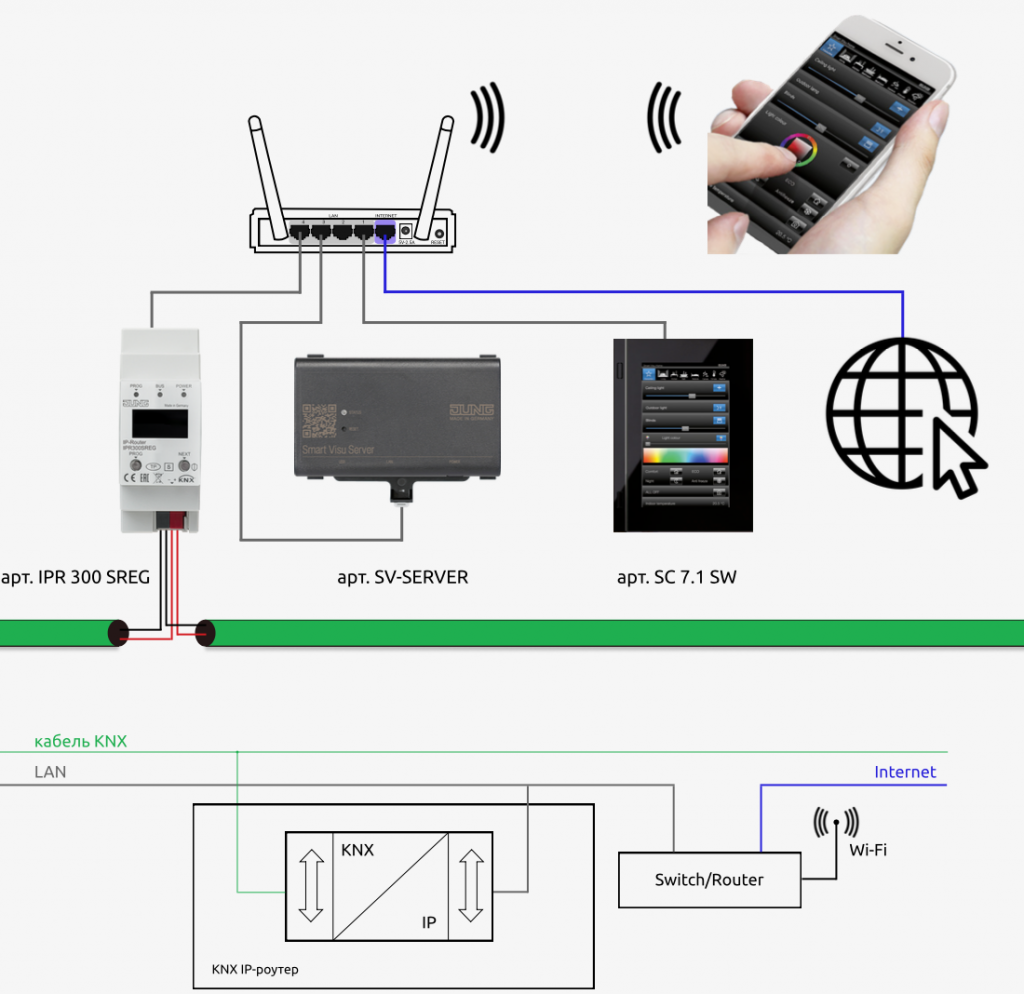 визуализация KNX