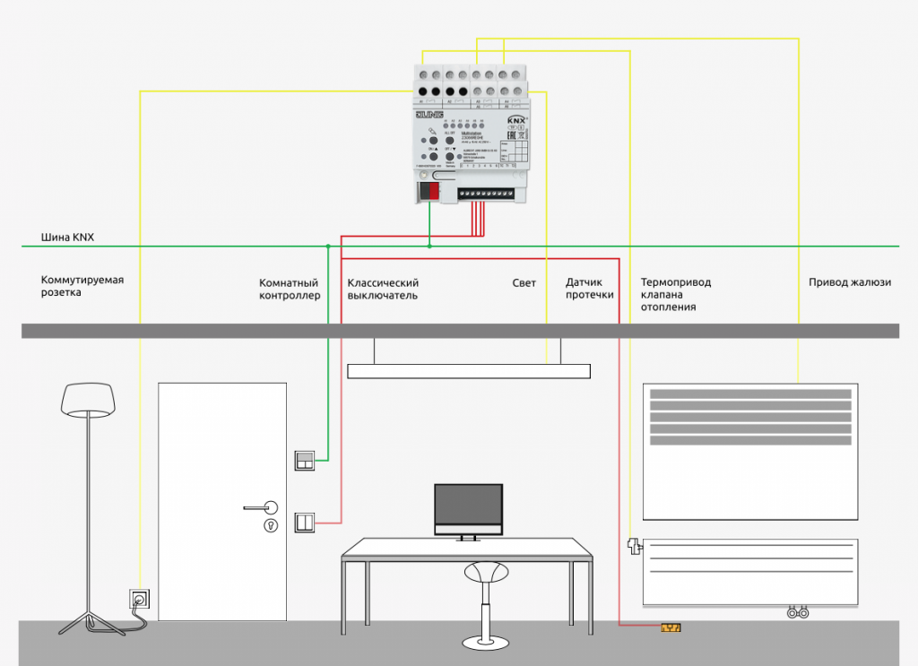 мультистанция KNX