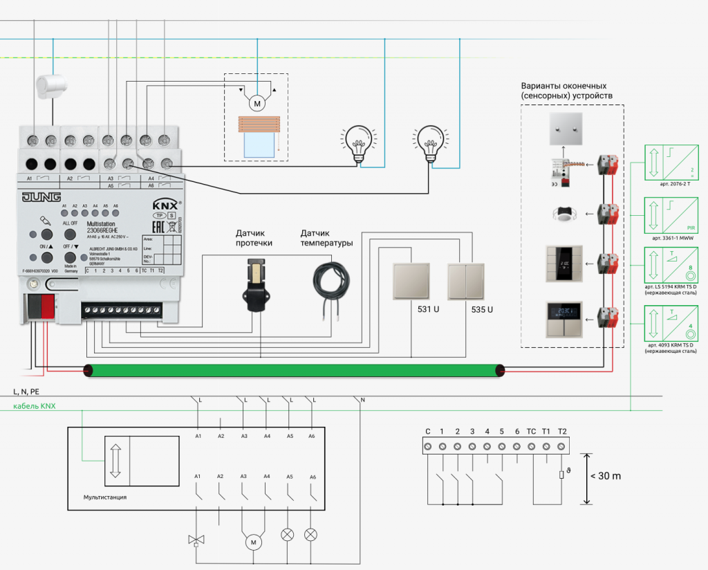 Мультистанция JUNG KNX