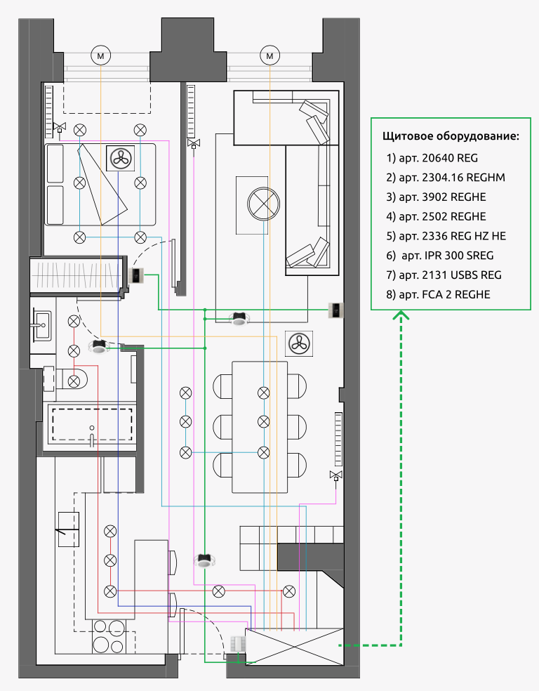 KNX в квартире