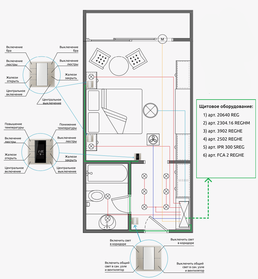 KNX в гостиничном номере