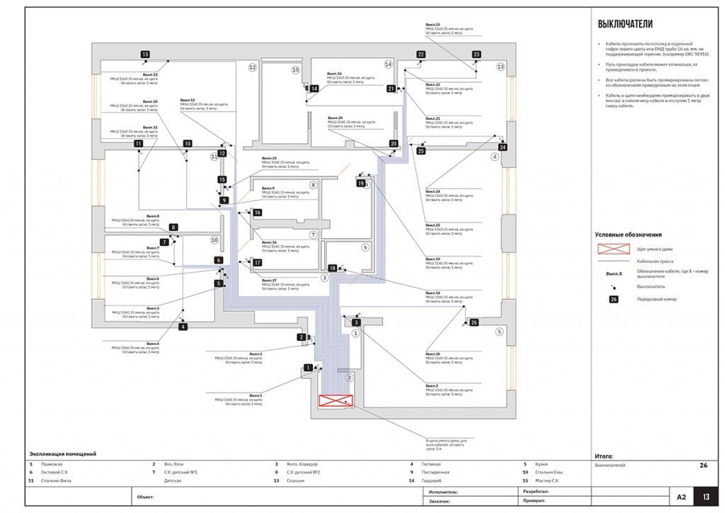 Отличие KNX до обычной электрики