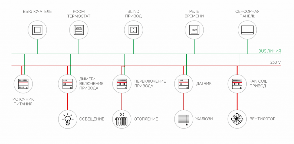Схема KNX